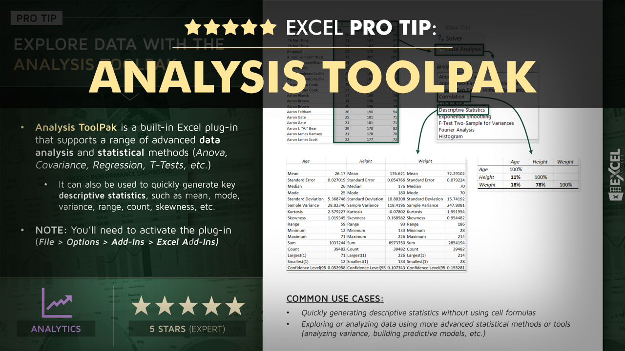 how to get data analysis toolpak in excel for mac