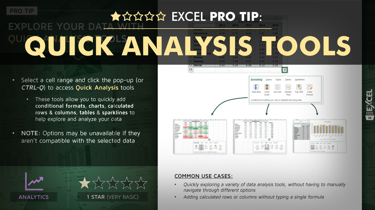 data analysis excel mac for dnp projects